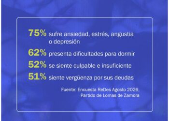 Tres de cada cuatro personas con deudas sufren ansiedad, estrés, angustia o depresión