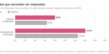 Octubre Urbano: los desafíos de una Argentina que abandona la vivienda digna